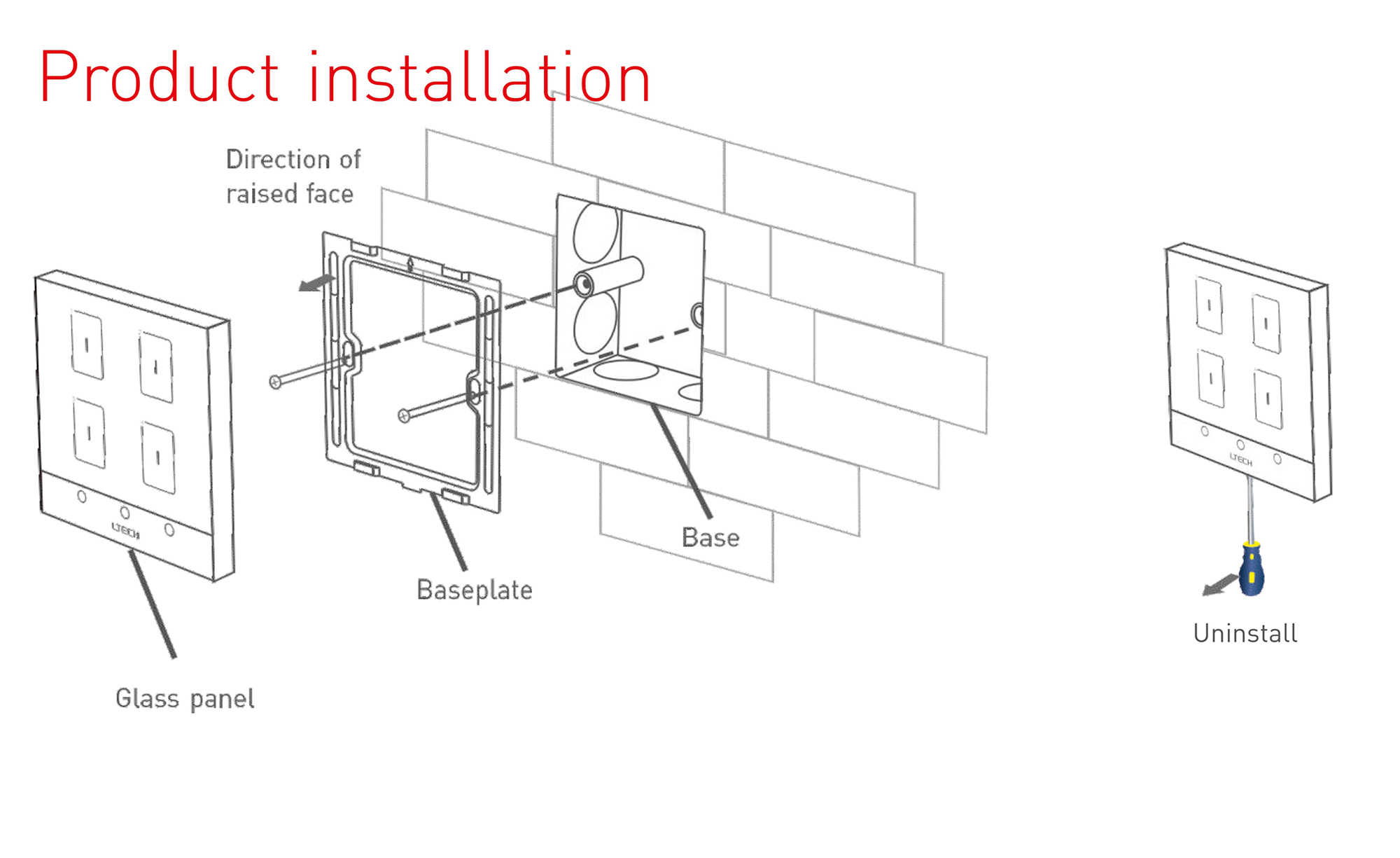 Ltech Smart wireless Touch switch, 4Chanel x200W max per ch, RF 2.4GHz, 100-240Vac input, Smart gate way compatable, IP20. TK-RF04-A  LTECH Touch Panel